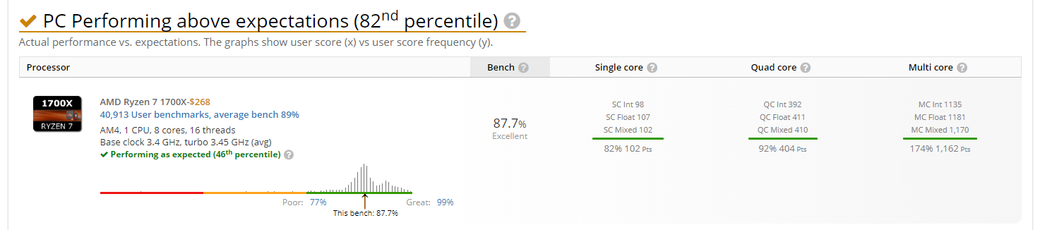 Boost 3.45GHz Only.png