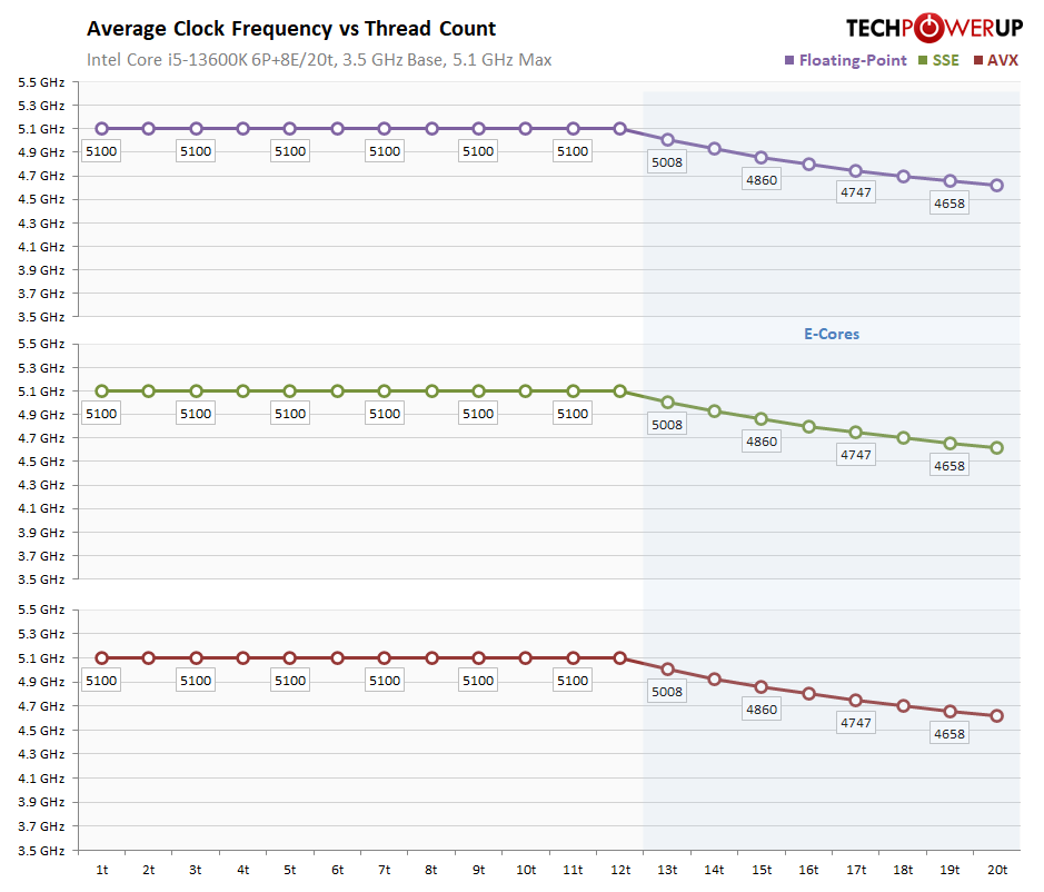 boost-clock-analysis.png