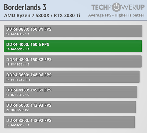 Ryzen 7 3800x online csgo