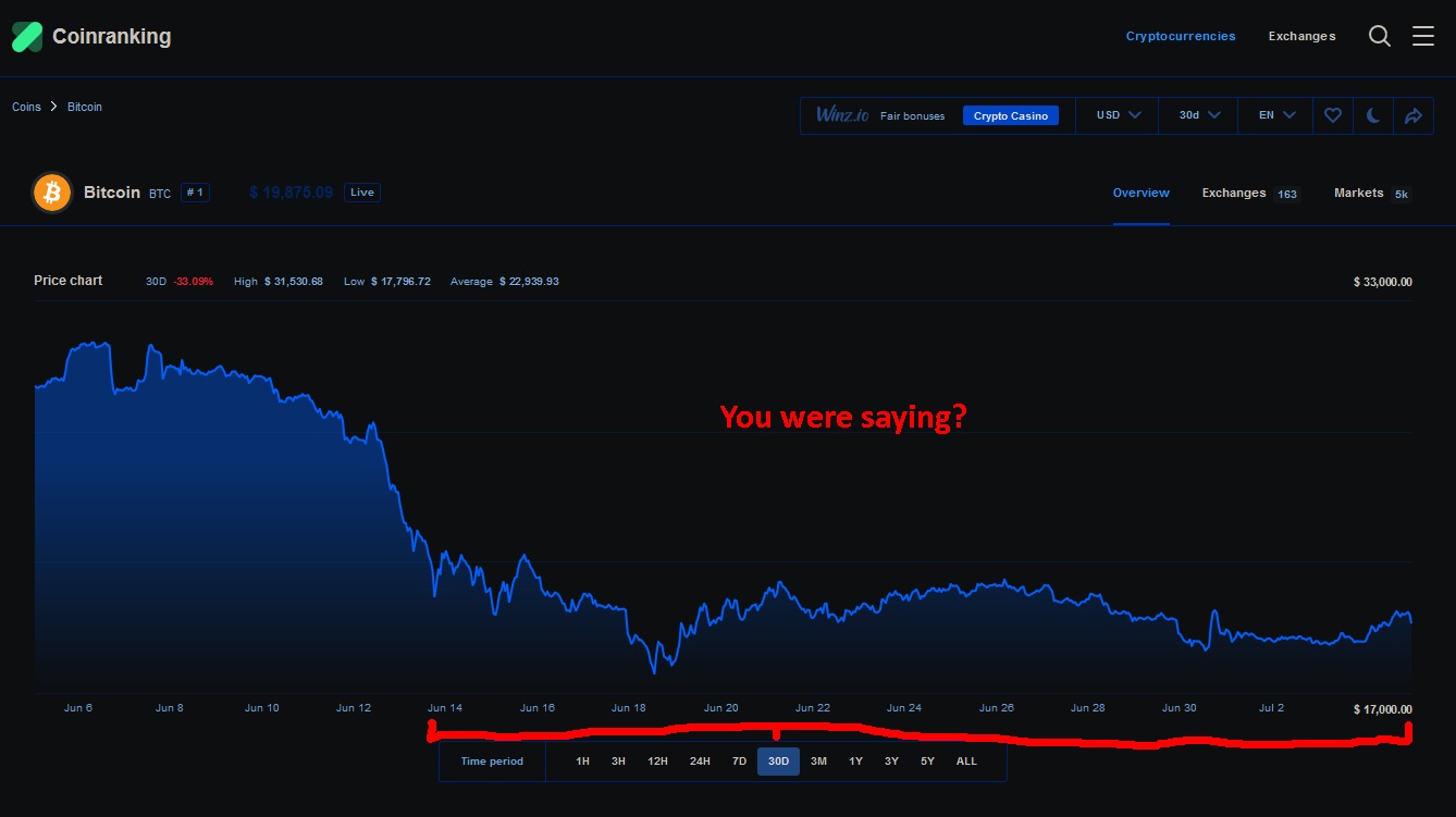 BTC-JuneJuly2022.jpg