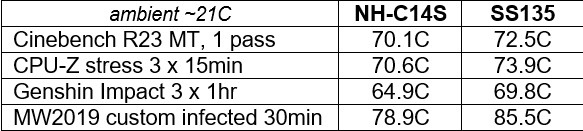 c14s vs ss135.png