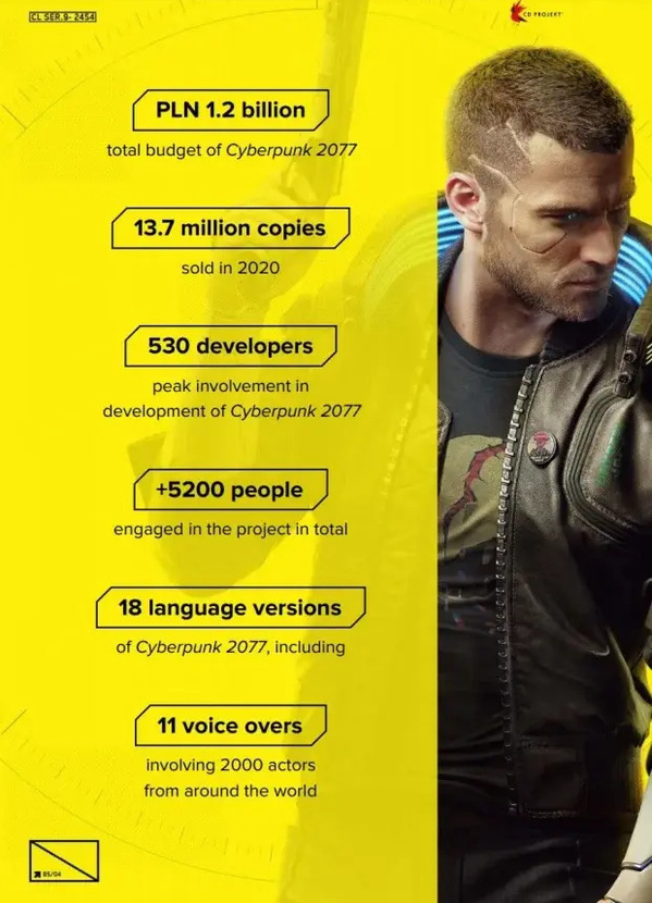 Star Citizen's costs exceed Cyberpunk 2077, GTA 5, and RDR2