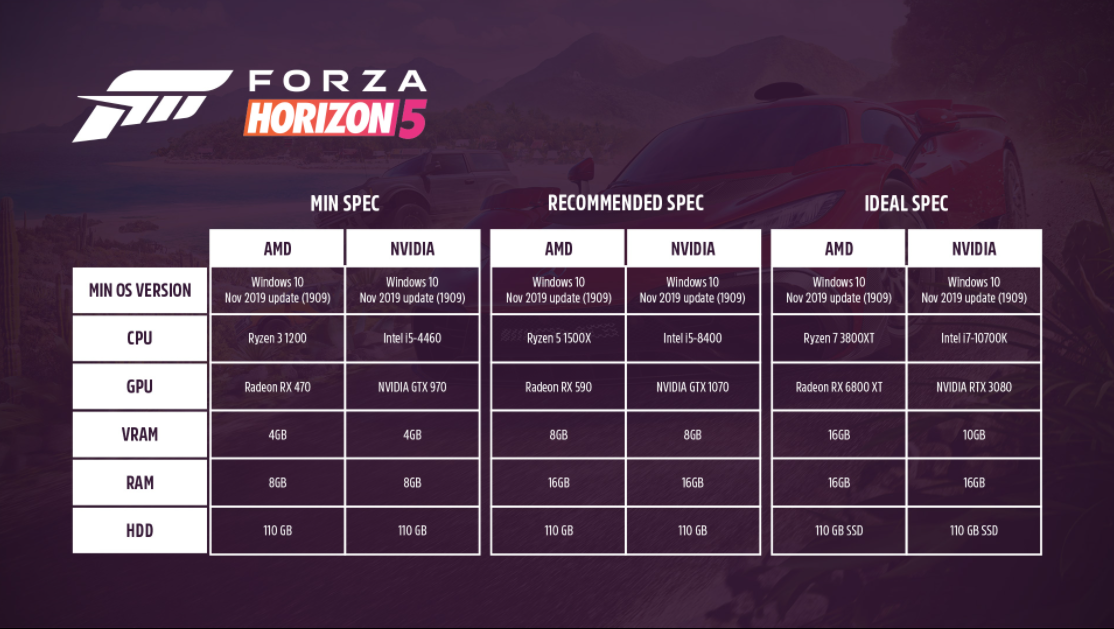 Forza Horizon 5 tem até 116 GB e pré-load do game já está disponível