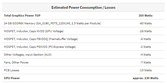 NVIDIA GeForce RTX 3xxx (3090/3080) to enter mass production in