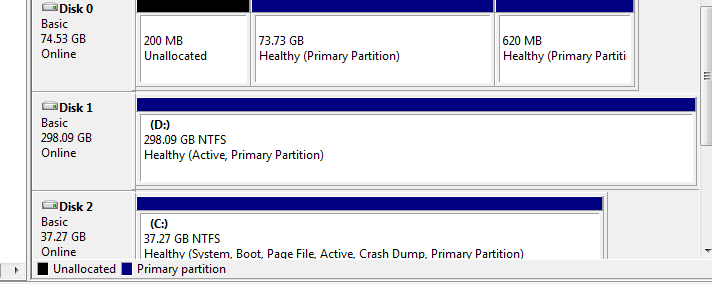 I experience half the FPS of one card with a crossfire R9 290 setup ...