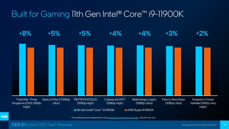 CES2021_IntelTechPreview_Final-page-032-740x416.jpg