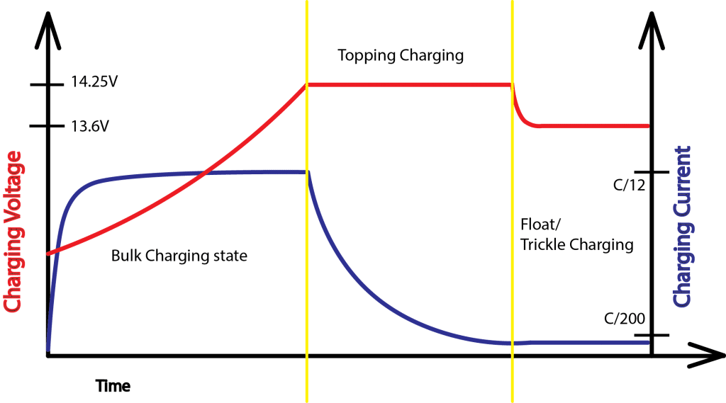 Charging-graph-1024x569.png