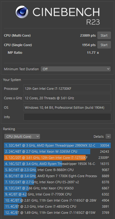 Cinebench R23 i7-12700KF E-cores on (165W PL1 140.6 mV UV).PNG