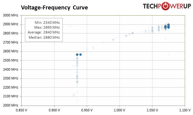 clock-vs-voltage.png