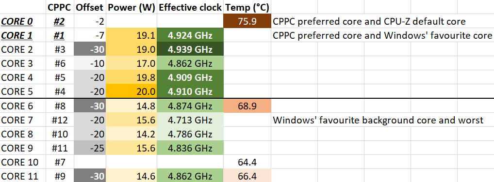 BSoD on X: Many people asked me to compare BOTW on multiple