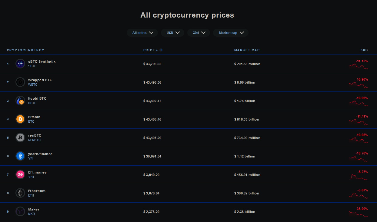 CoinrankingSept26th2021.jpg