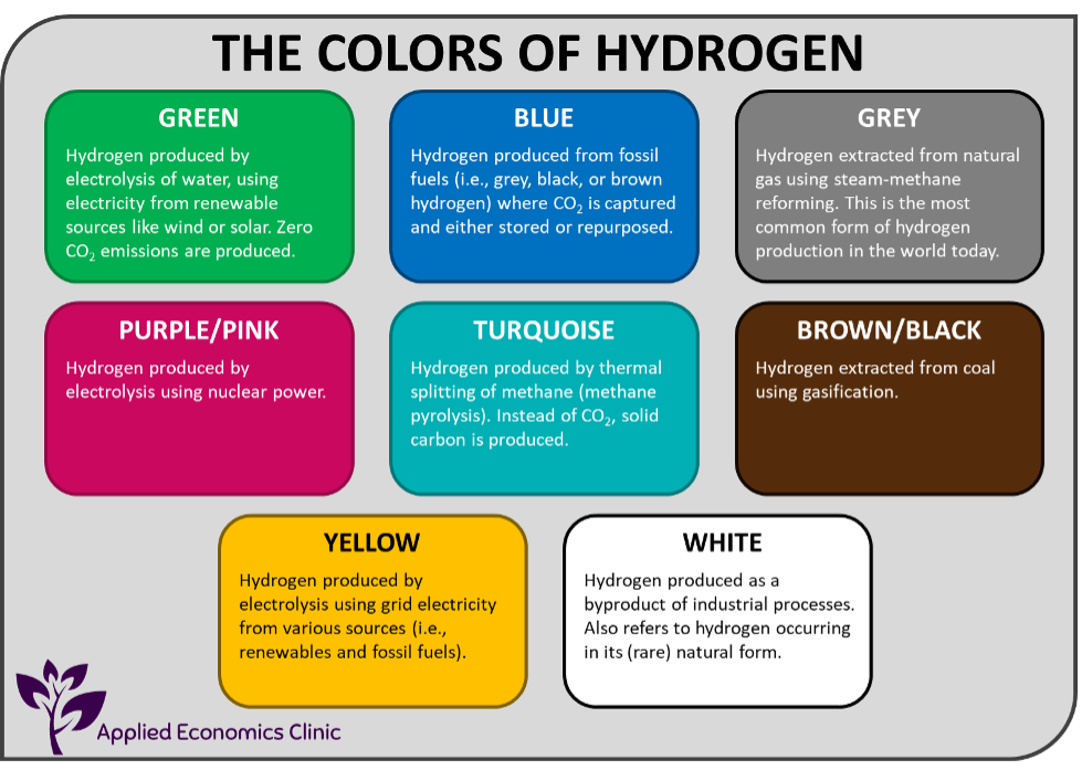 colors_of_hydrogen.png