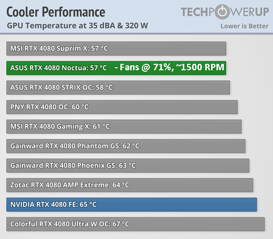 cooler-performance-comparison-gpu.png