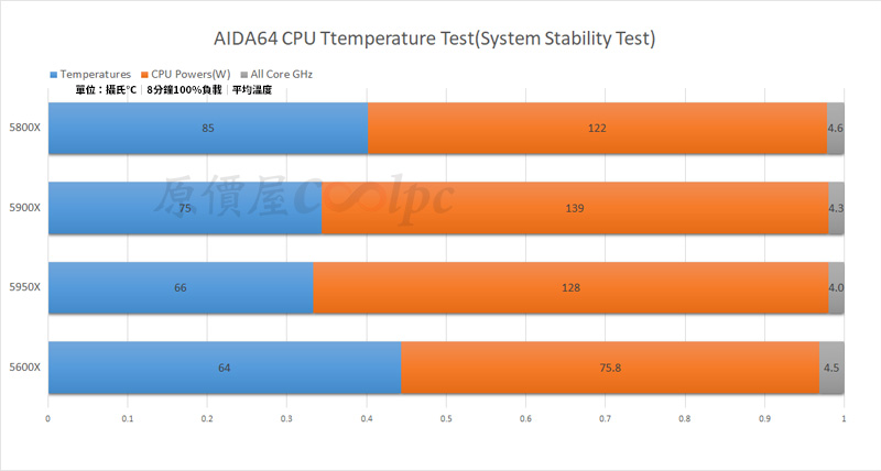 coolpc-Ryzen-5000-TEMP.jpg