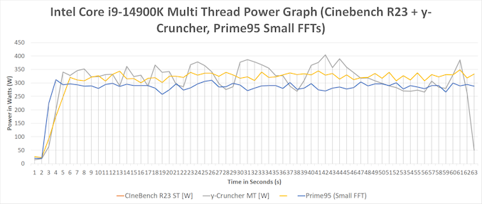 Core i9-14900K Multi Thread Power Graph_575px.png
