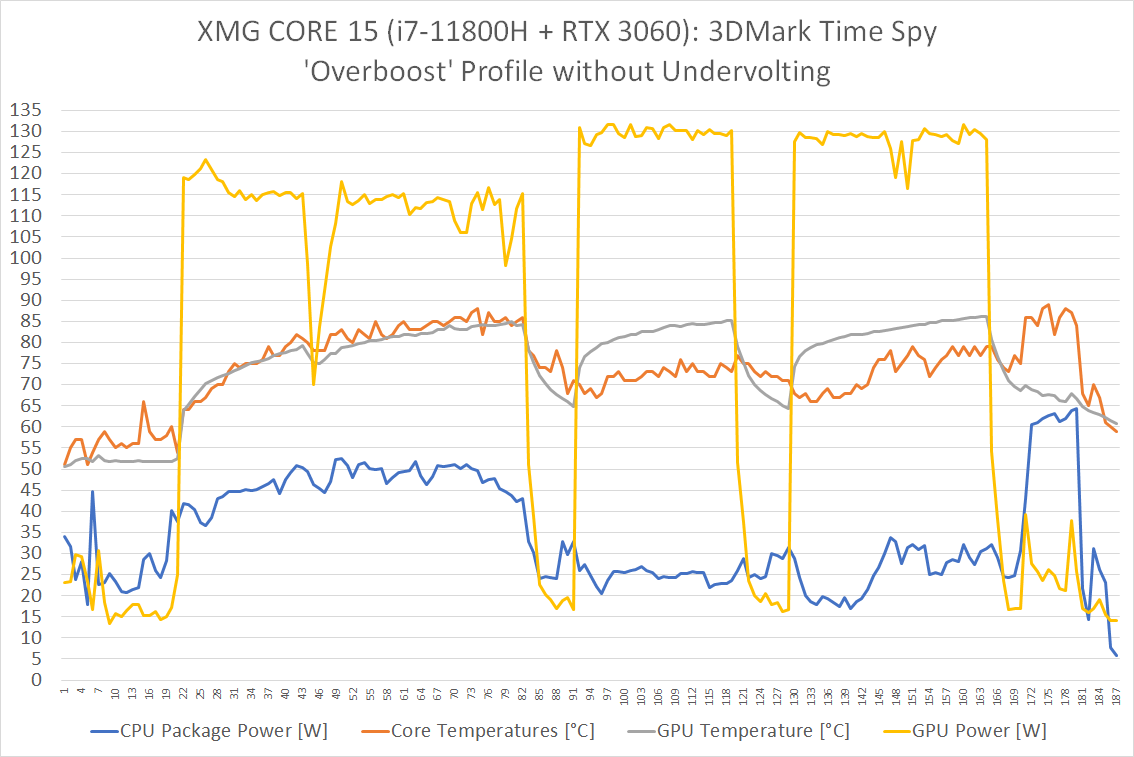 core15_11800h_3060_timespy_overboost_no-undervolting.png