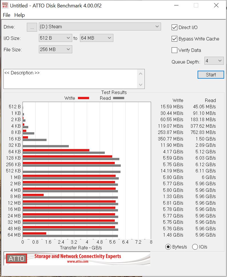 Corsair_MP600_PRO_LPXEIFM31.6 atto 4.00.0f2 sept 29 2024.jpg