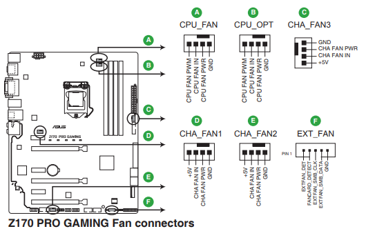 3 pin 4 pin разница. Разъем CPU Fan на материнской плате. Chassis Fan Connector (Cha_fan1. 5 Pin вентилятор распиновка. Chassis Fan Connector(s).