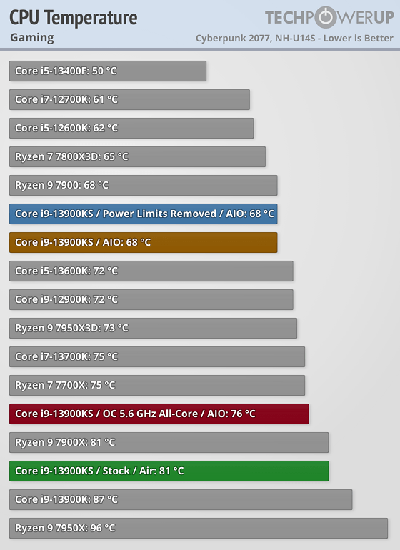 cpu-temperature-gaming.png