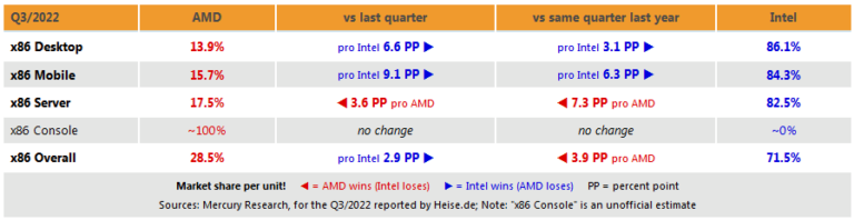 CPU_market_share_2022-768x198.png