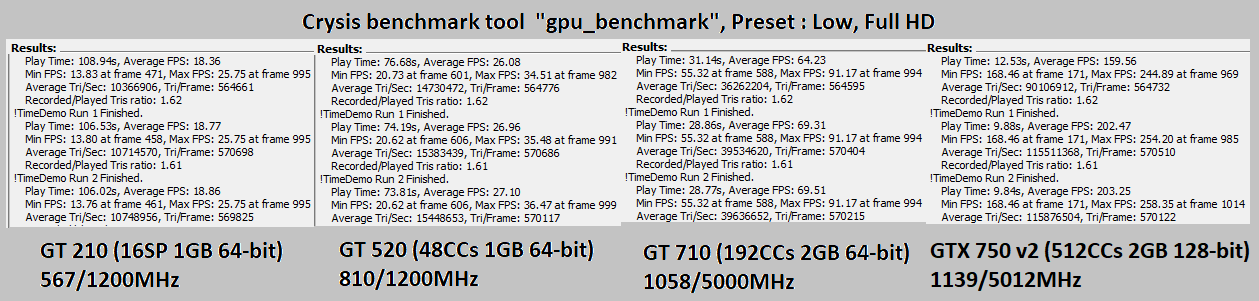 Crysis benchmark tool.png