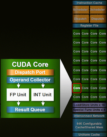 cuda-core.gif