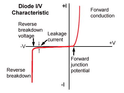 diode-IV.gif