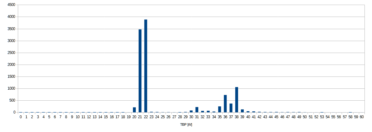 distribution.png