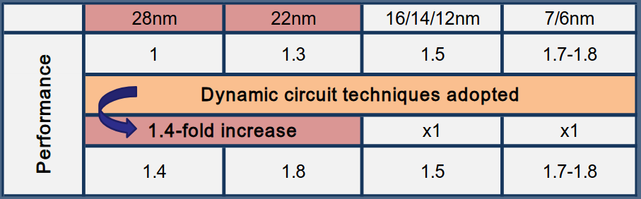 dynamiccmos.png