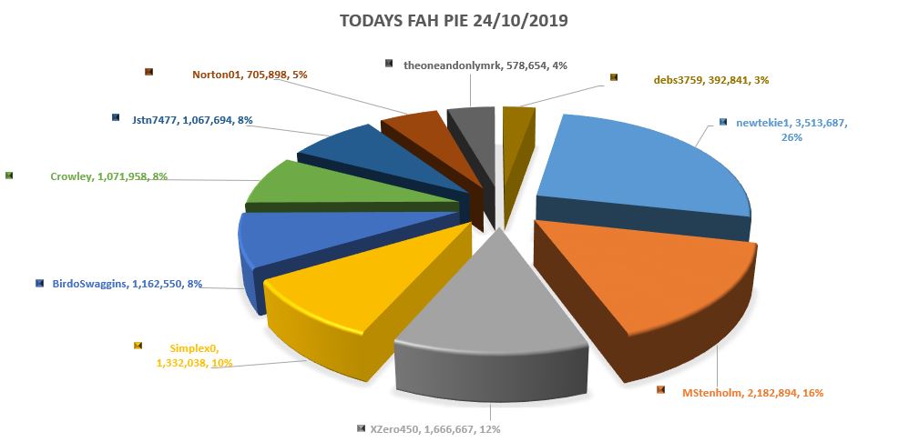 fah pie 2410.JPG