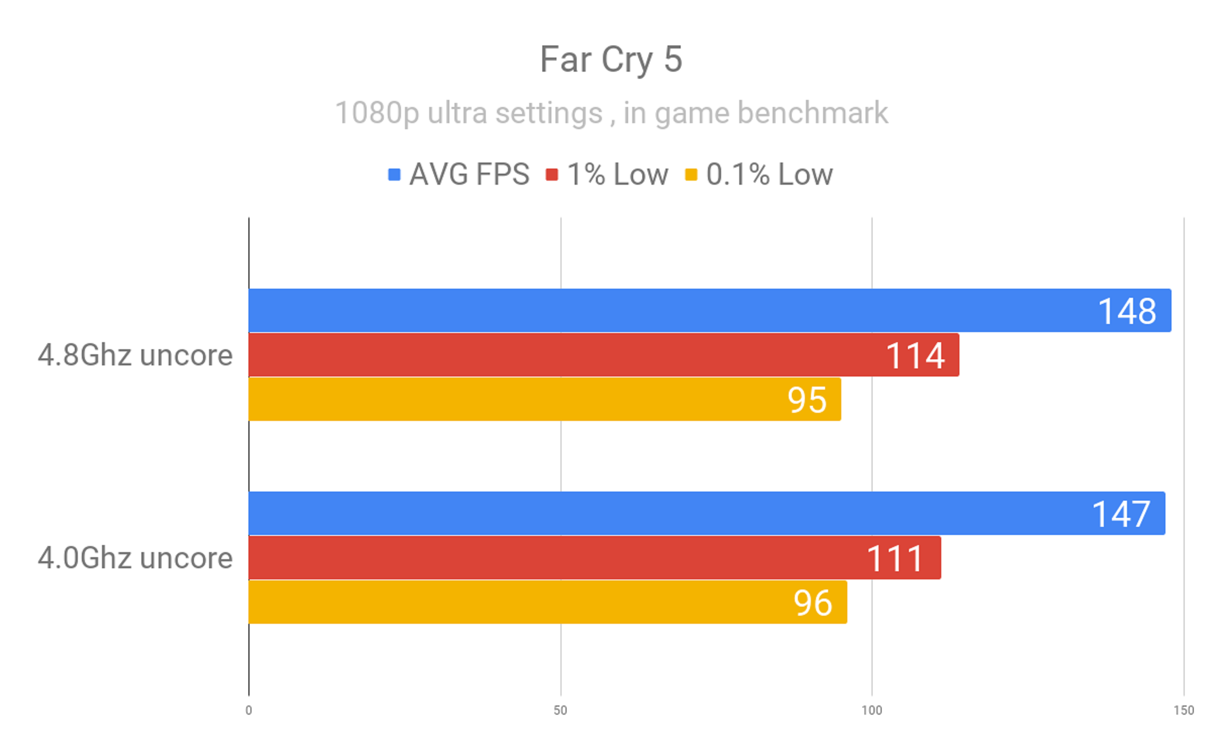 Ddr4 частоты