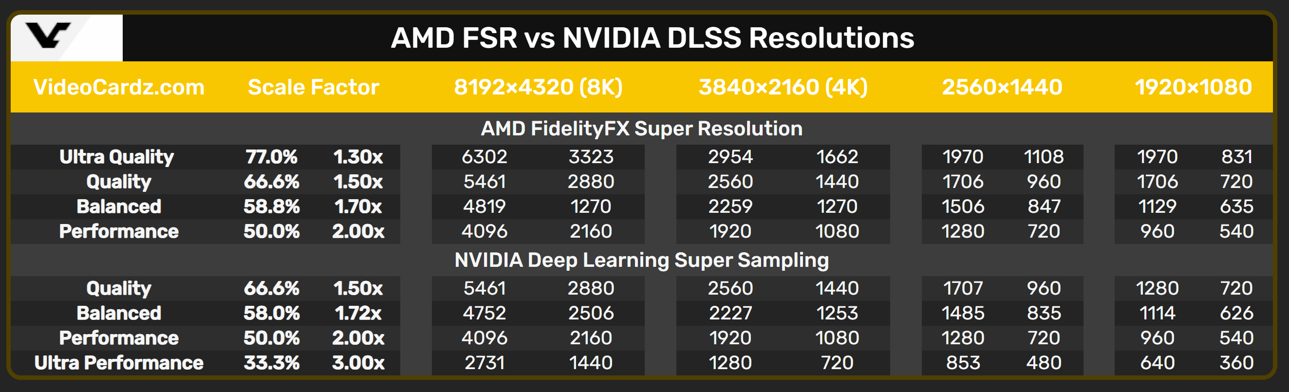 FSR vs. DLSS.png