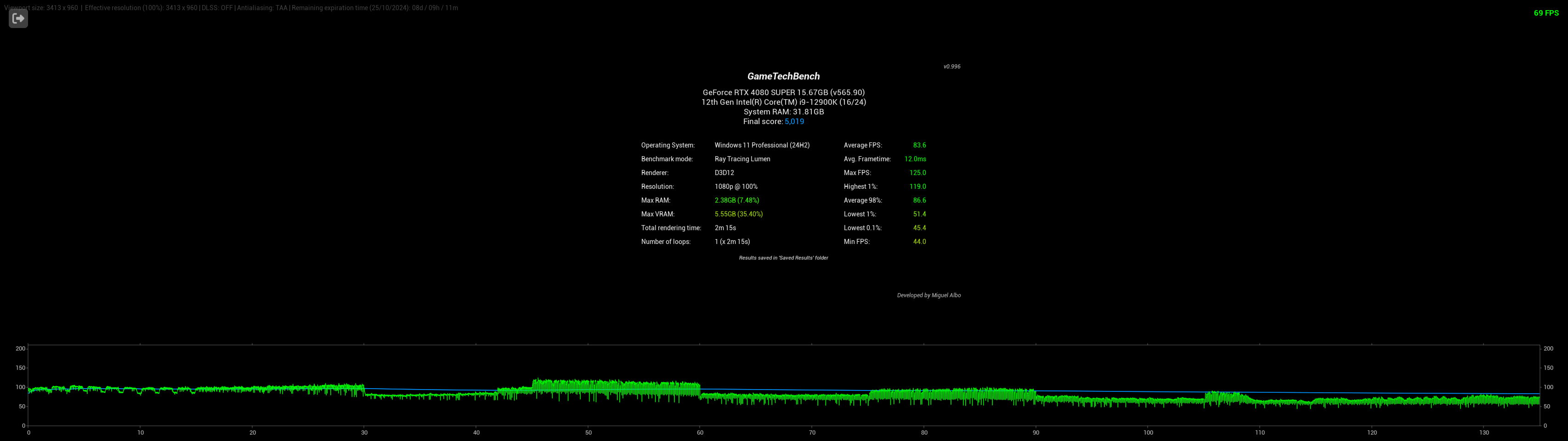 GameTech 1080 5,019.png