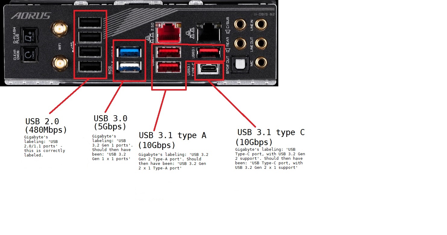 gigabyte_aorus_master_x570_back_panel-2.jpg