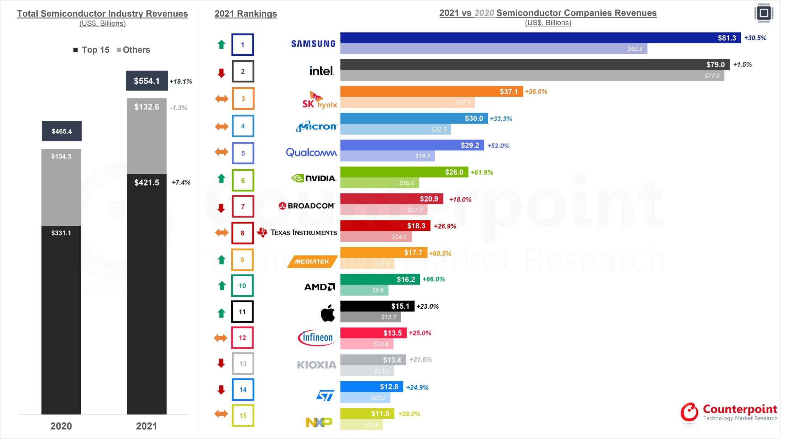 Global Semicon Revenue.jpg