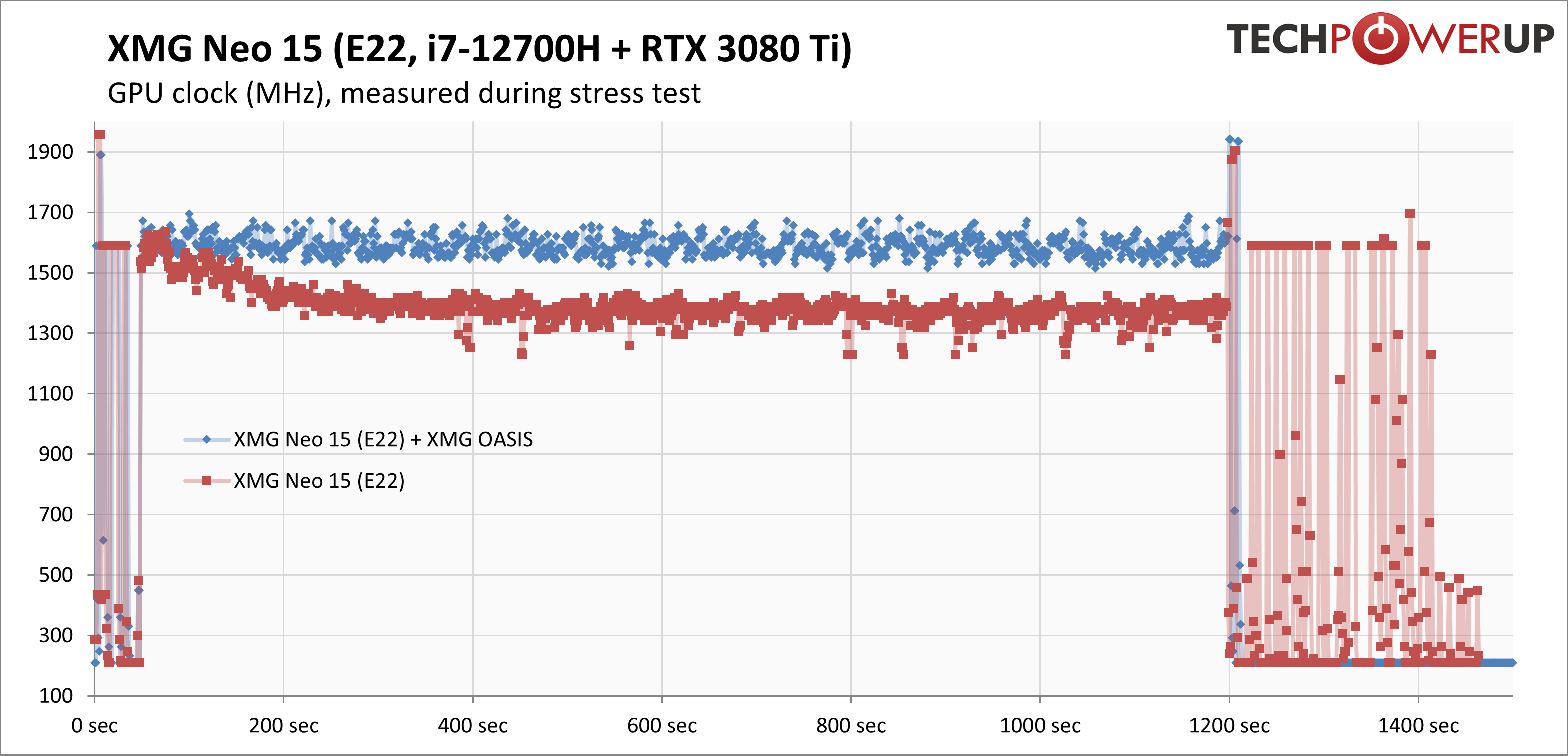 GPU clock stress oasis.png