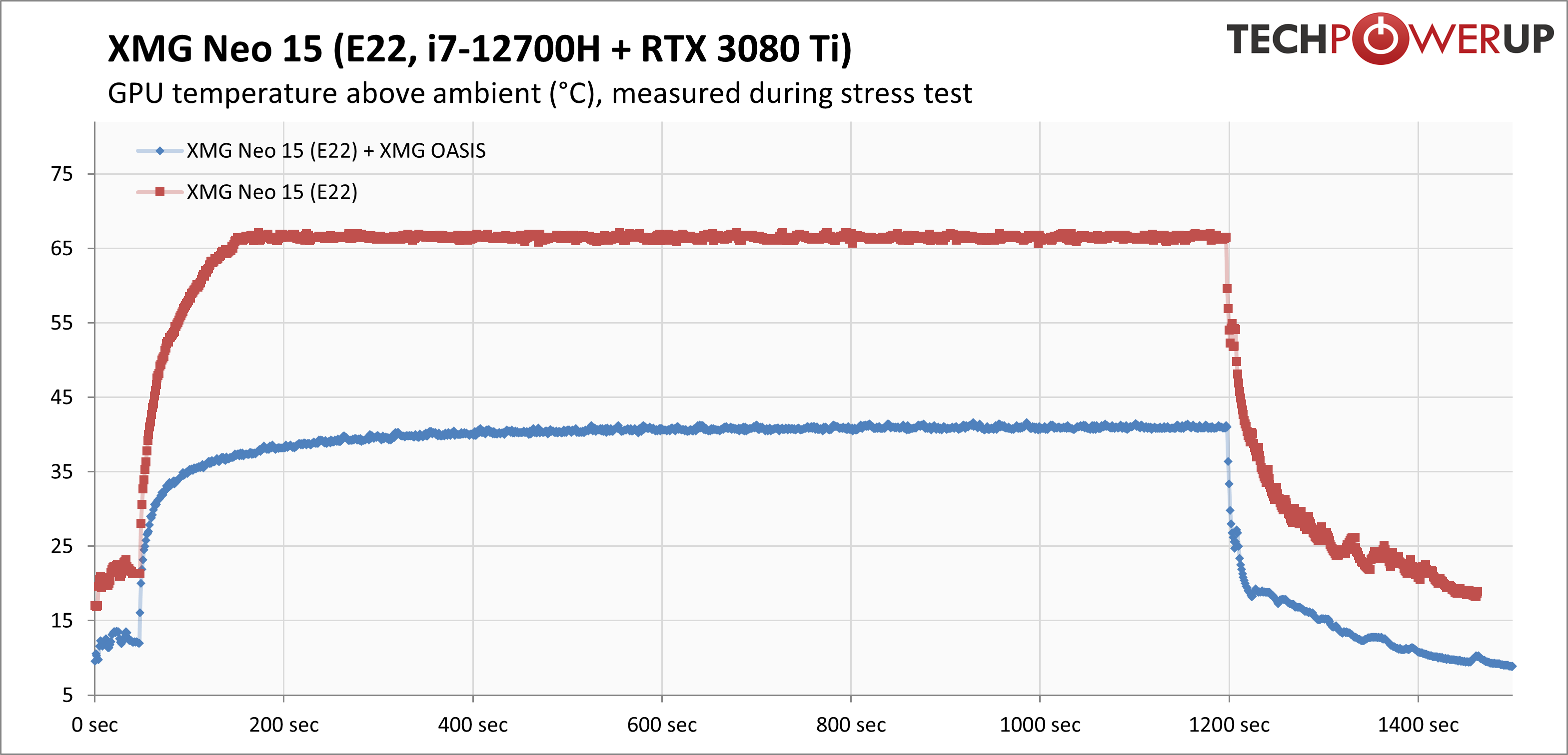 GPU temps stress oasis.png