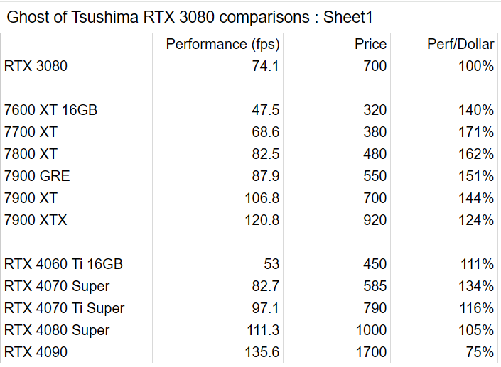 GPUs compared.png