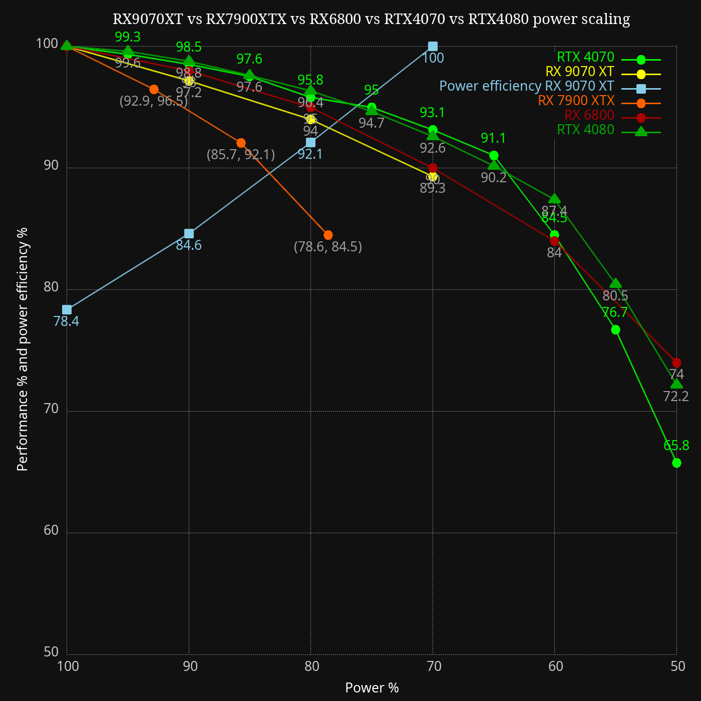 GPUs power scaling.png