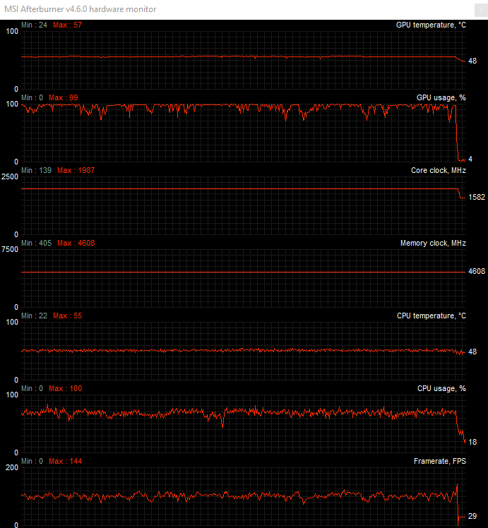 GTA V temps (fans adjusted) 21.5 ambient.PNG