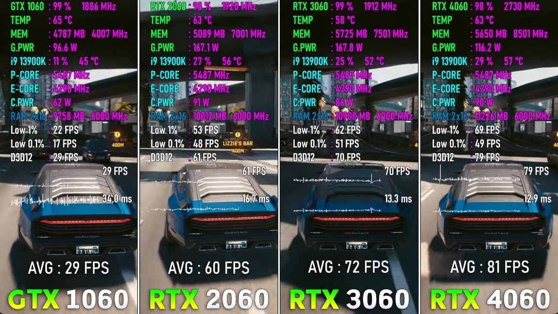 GTX 1060 vs RTX 2060 vs RTX 3060 vs RTX 4060 - Test in 8 Games.jpg