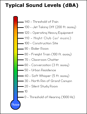 Hearing-Protection-Decibel-Levels.gif