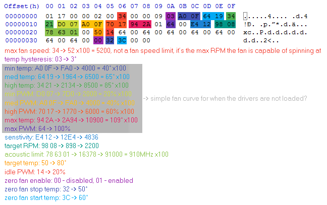 Hellm Fan Table Offsets.png