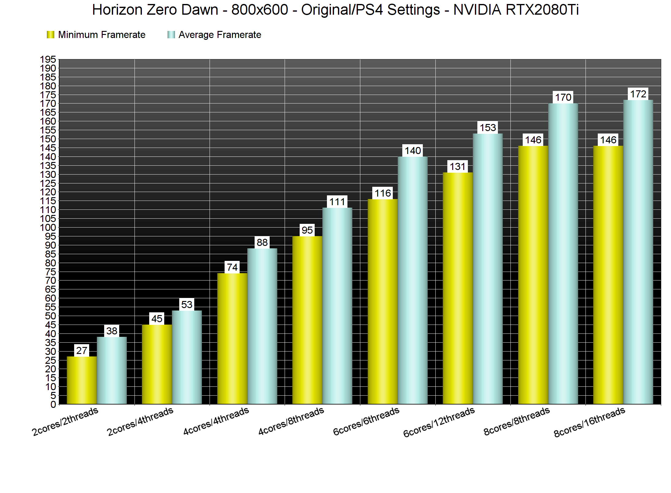 Horizon-Zero-Dawn-CPU-benchmarks.png