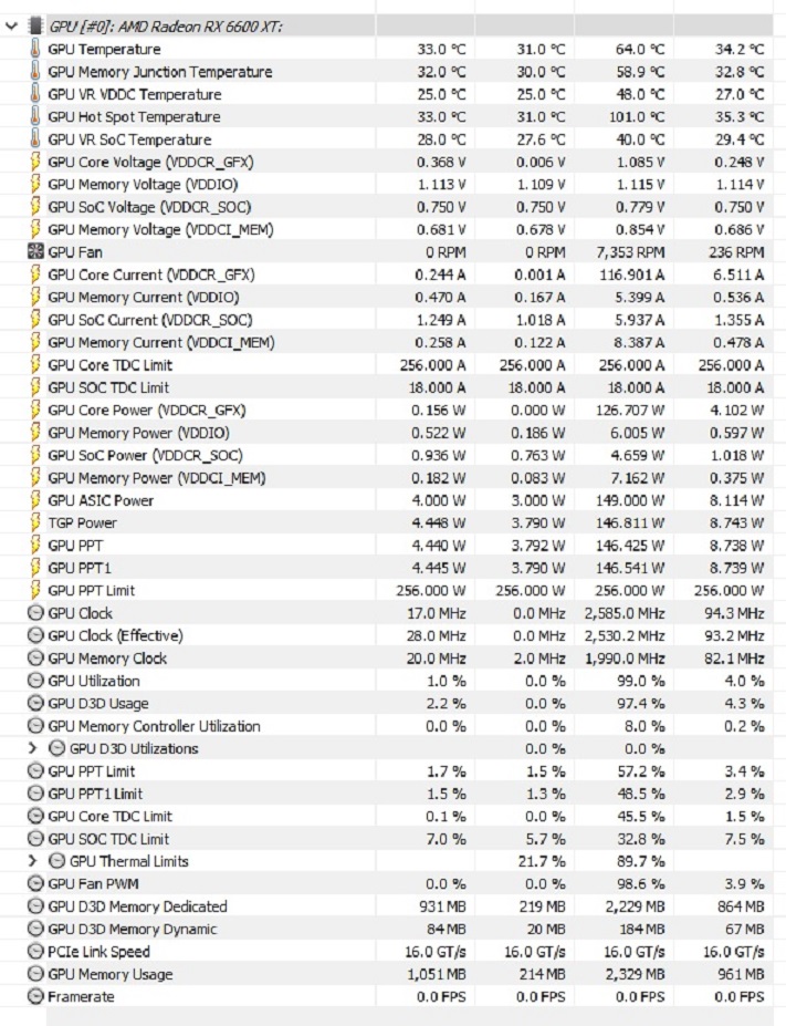 hwinfo 3-8-2022 bad horrible hot spot temps.jpg