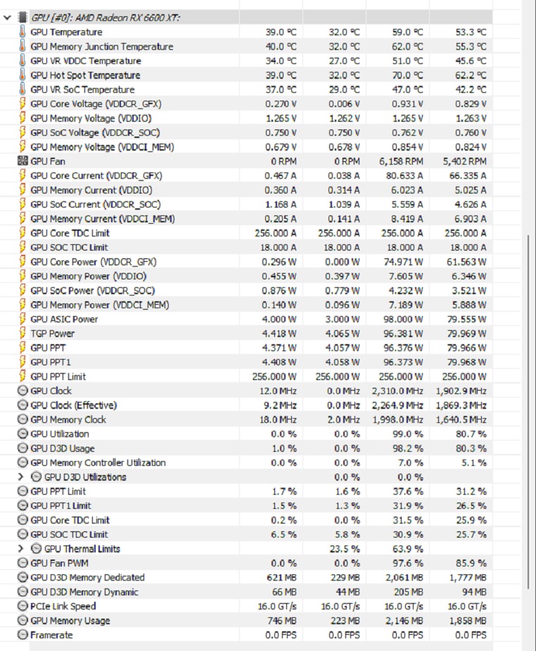 HWINFO 975mV Gigabyte Eagle AMD Radeon RX 6600 XT with Only One Delta 70mm running.jpg