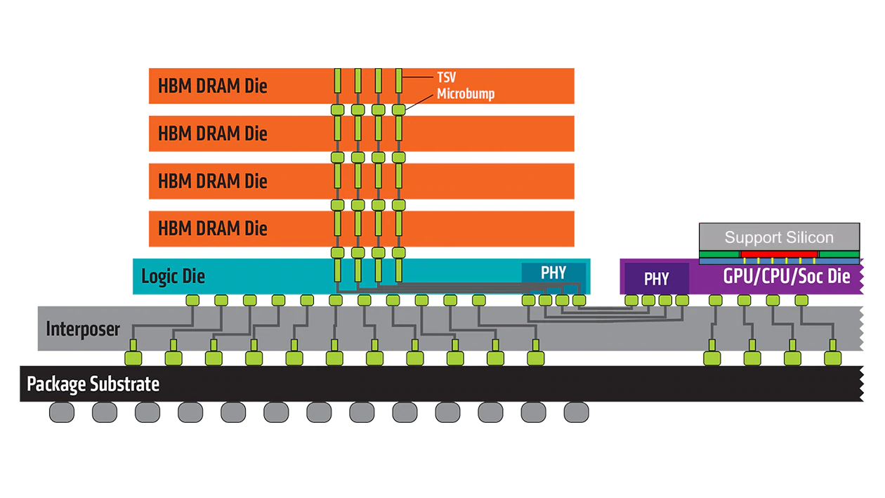 Hybrid3D_HBM-MCM.png