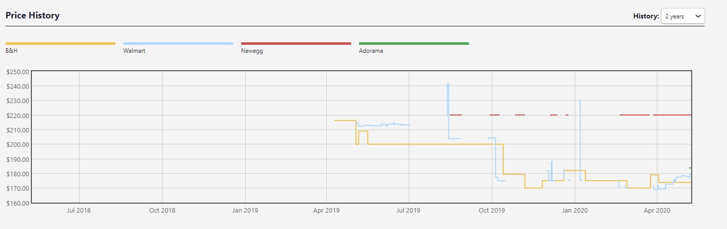 i3 pricing history.jpg