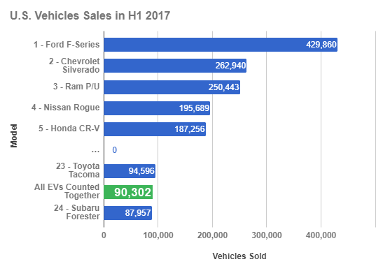 ice-vs-ev-sales.png