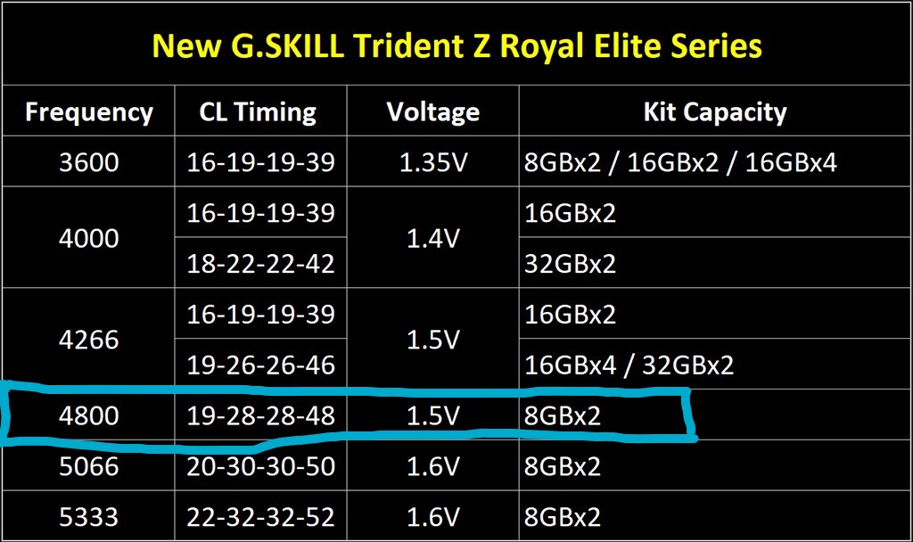 Inkedg.skill-trident-z-royal-elite-spec-sheet_LI.jpg